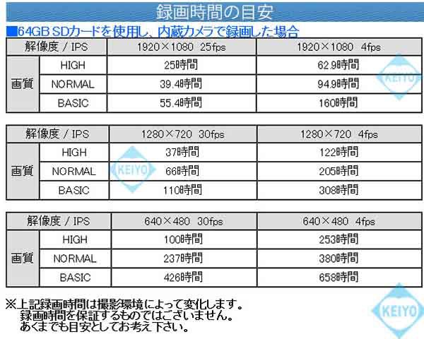 モーション ITR-HD2200 - 防犯カメラのアストップケイヨー au PAY マーケット店｜商品ロットナンバー：455368494 の通販はau PAY マーケット はそれぞれ