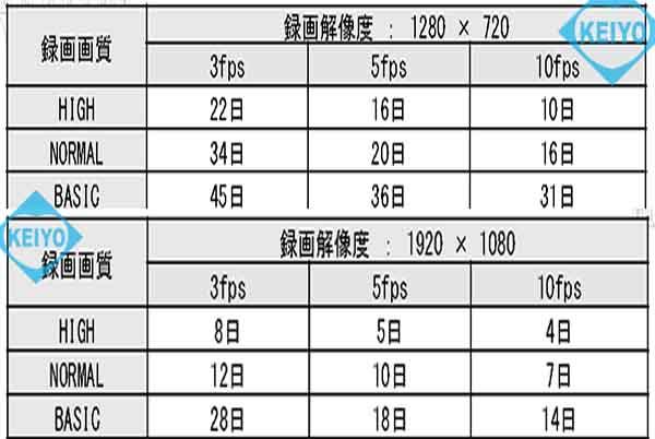 KER-AHD1080C【SDXC128GB対応フルハイビジョン録画街頭防犯向けSDカードカメラ】