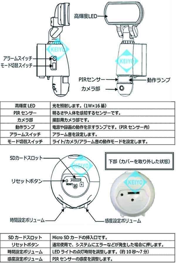 MT-SL03-W【MicroSDHC32GB対応センサーライトビデオカメラ】