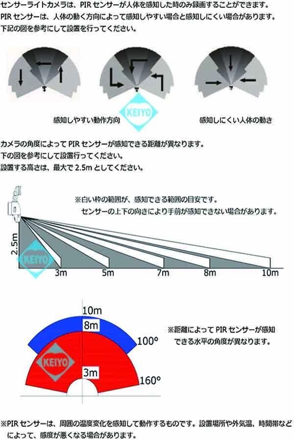 MT-SL03-W【MicroSDHC32GB対応センサーライトビデオカメラ】