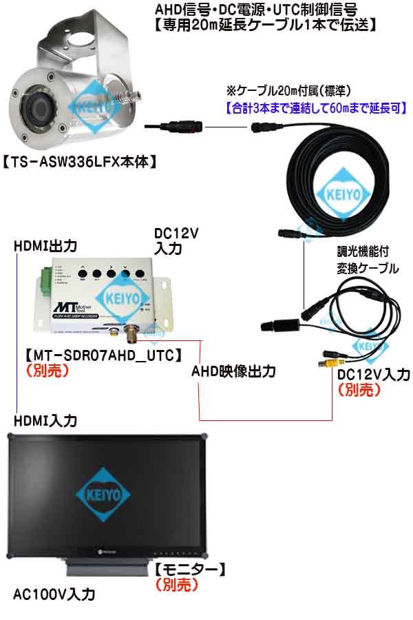 TS-ASW336LFX【調光機能付白色LED搭載マルチフォーマット方式小型ステンレス水中カメラ】