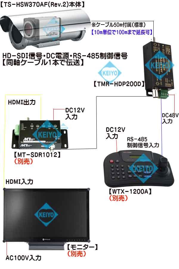 TS-HSW370AF(Rev.2)【HD-SDI方式採用光学3倍ズームカメラ搭載5気圧防水対応ステンレス水中カメラ】