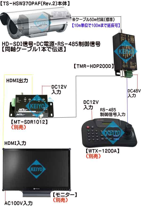 TS-HSW370PAF(Rev.2)【HD-SDI方式採用光学30倍ズームカメラ搭載5気圧防水対応ステンレス水中カメラ】