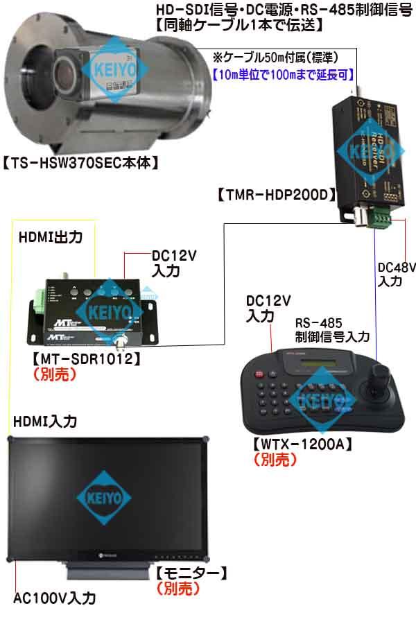 TS-HSW370SEC【HD-SDI方式採用光学3倍ズームカメラ搭載小型ステンレス水中カメラ】
