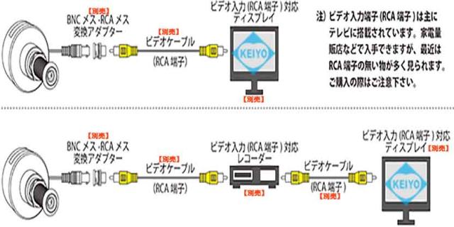 カラードアカムHD【日本製ドアビューア交換用アナログ方式防犯カメラ】