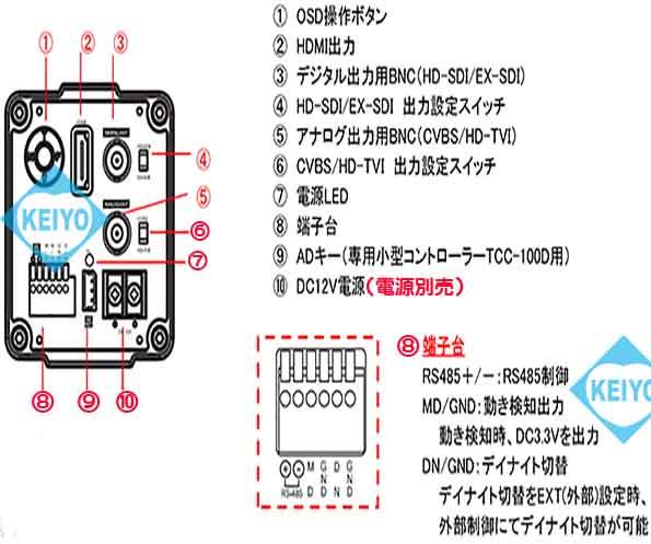 TS-HD370PZ3【HD-SDI/EX-SDI/HDTVI方式対応光学30倍ズームカメラ】