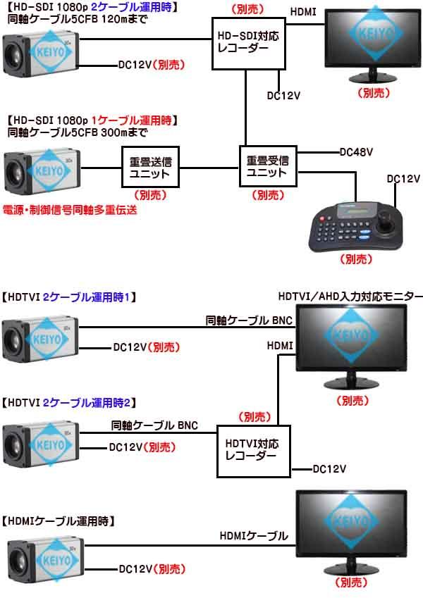 TS-HD370PZ3【HD-SDI/EX-SDI/HDTVI方式対応光学30倍ズームカメラ】