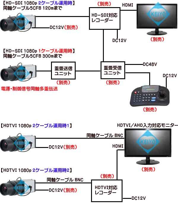 TS-HDL200【HD-SDI/EX-SDI方式対応1/2インチ低照度CSマウントカメラ】