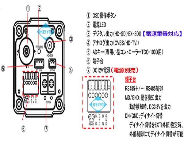 TS-HDL203ZVP【HD-SDI/EX-SDI方式対応光学3倍1/2インチ低照度ズームデュアル電源カメラ】