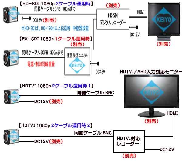 TS-HDL203ZVP【HD-SDI/EX-SDI方式対応光学3倍1/2インチ低照度ズームデュアル電源カメラ】