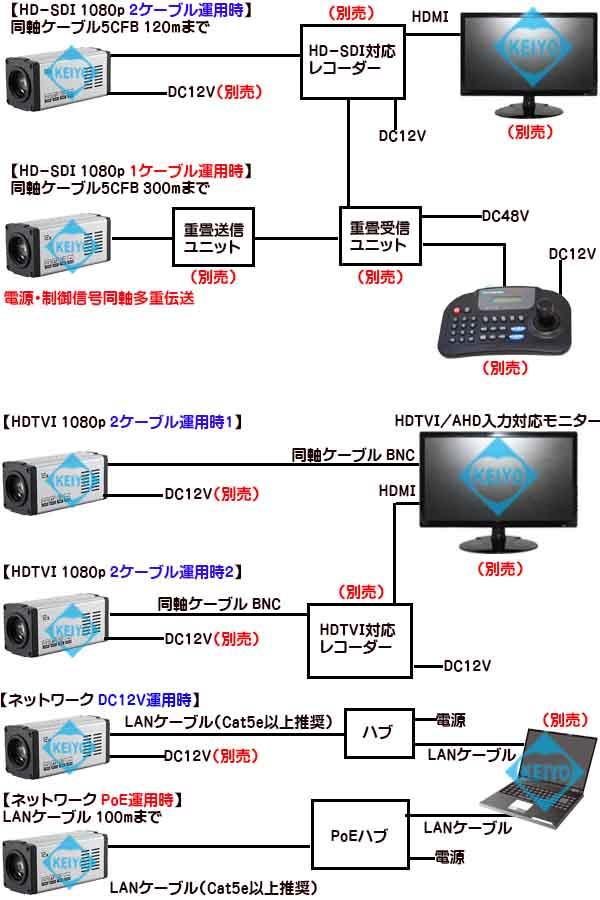 TS-HDL212ZN【HD-SDI/EX-SDI/IP方式対応光学12倍1/2インチ低照度ハイブリッドズームカメラ】
