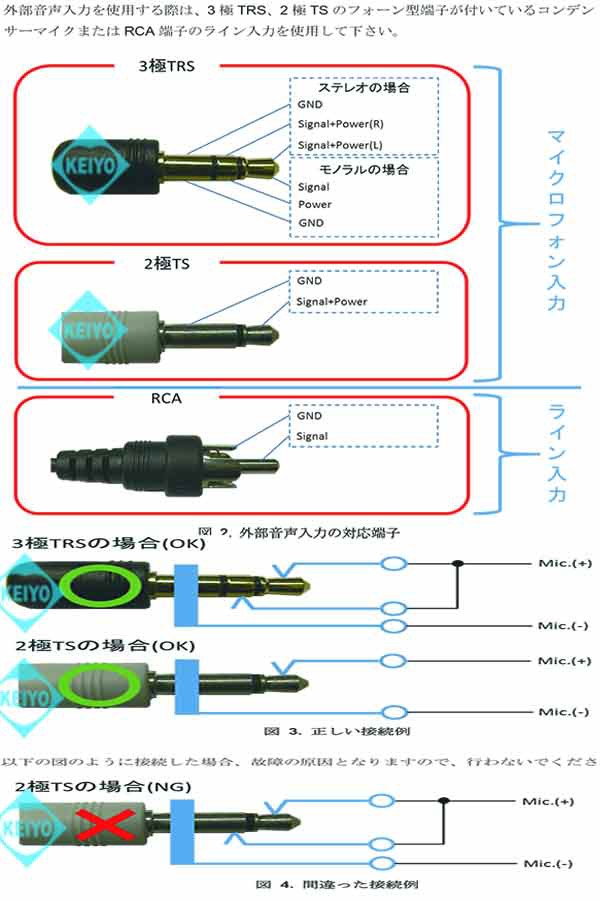 WAT-2400S【日本製CSマウント対応裏面照射型CMOS搭載高感度ネットワークカメラ】