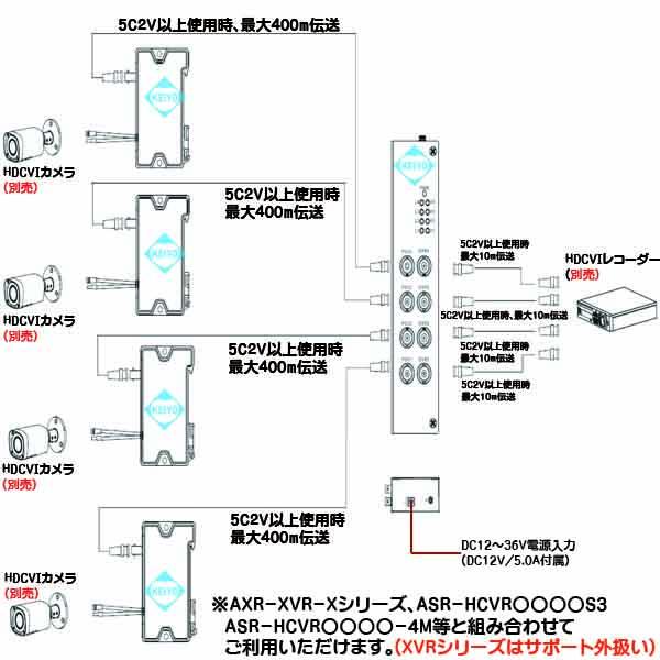 AXC-POC811-C【HDCVI方式用PoC受電ユニット】