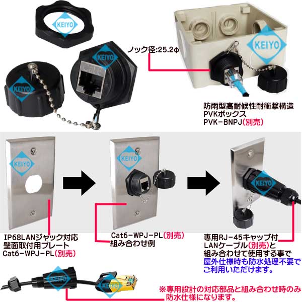 Cat6-WPJ【カテゴリー6仕様IP68屋外用キャップ付LANモジュラージャック】