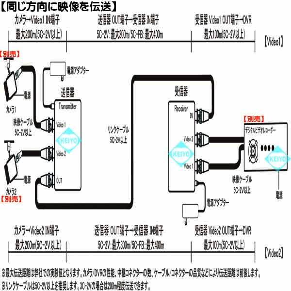 JCP-101HD【アナログハイビジョン信号対応2系統映像多重伝送ユニット】