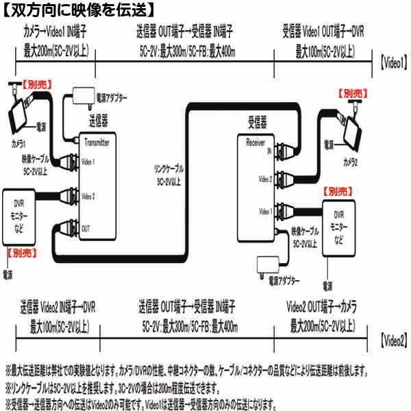 JCP-101HD【アナログハイビジョン信号対応2系統映像多重伝送ユニット】