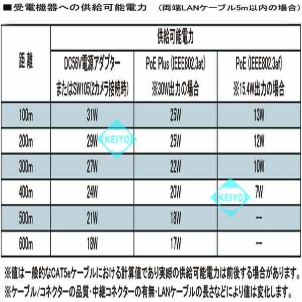 NES-600P【PoE/PoEPlus対応イーサネット長距離LAN伝送ユニット】