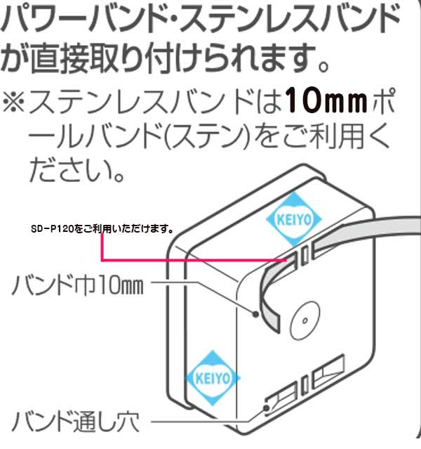 PV4B-ANFJ【パワーバンド取付対応露出用取付自在フタ高耐候性四角 