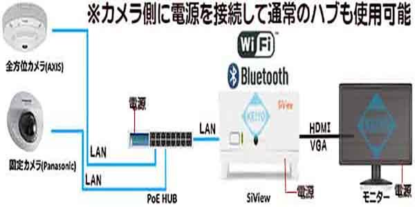 Siview3（シー・ビュー・スリー）【160台登録対応フルHD表示ネットワークカメラ用モニタリングユニット】