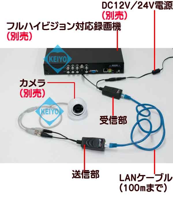 SMAHDVB-01【100M映像/電源伝送対応アナログハイビジョン用伝送ユニット】