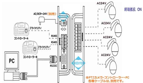 TDB-RS004PR【RS-232C/RS-485対応シリアルデータ分配器】