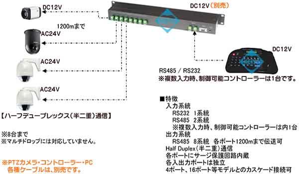 TDB-RS008【RS-232C/RS-485対応シリアルデータ8分配器】