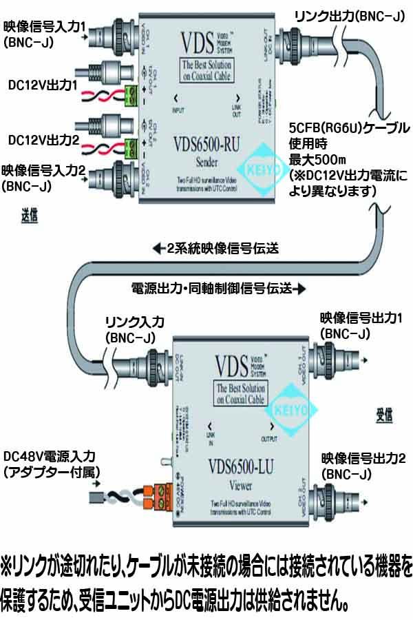TMX-6500(VDS-6500)【2系統マルチフォーマット対応映像/電源信号伝送システム】