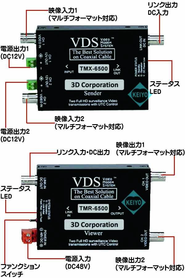 TMX-6500(VDS-6500)【2系統マルチフォーマット対応映像/電源信号伝送システム】