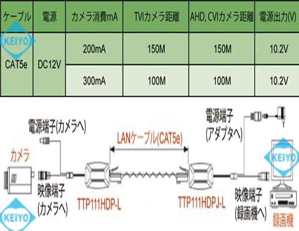 TTP111HDP-LK【HDTVI/IAHD/HDCVI対応ツイストペアケーブル伝送ユニット】