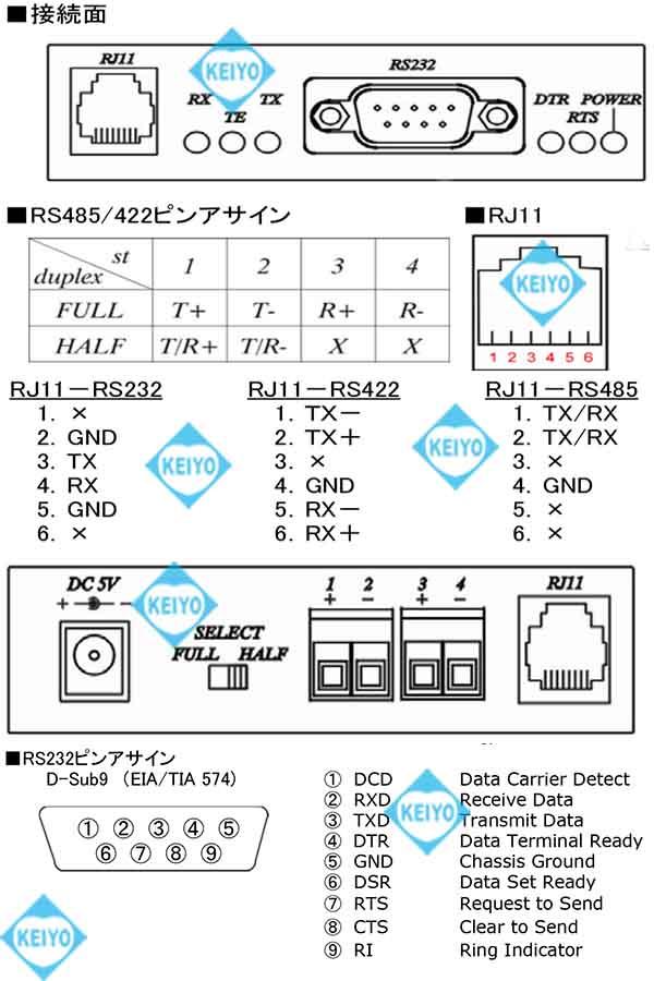 TVC-RS02【RS-232/RS-422・RS-485コンバーター】