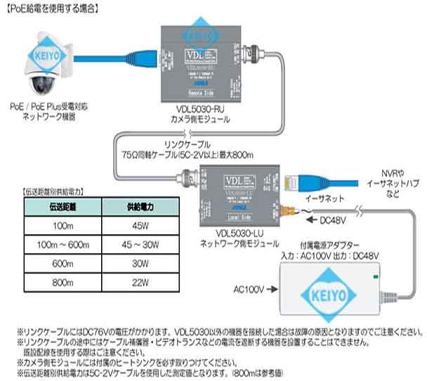 VDL-5030（VDL5030）【PoE/PoEPlus対応イーサネット長距離同軸伝送ユニット】