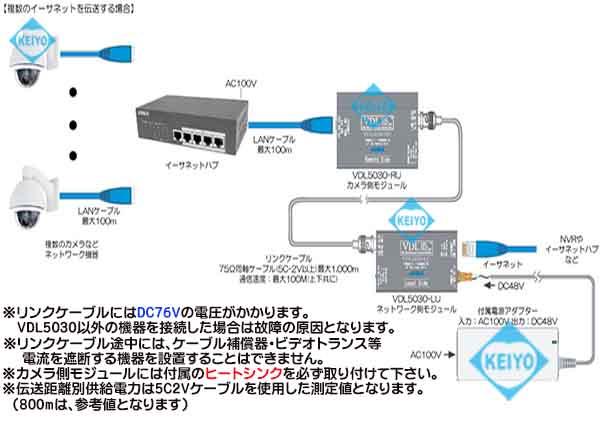 VDL-5030（VDL5030）【PoE/PoEPlus対応イーサネット長距離同軸伝送ユニット】