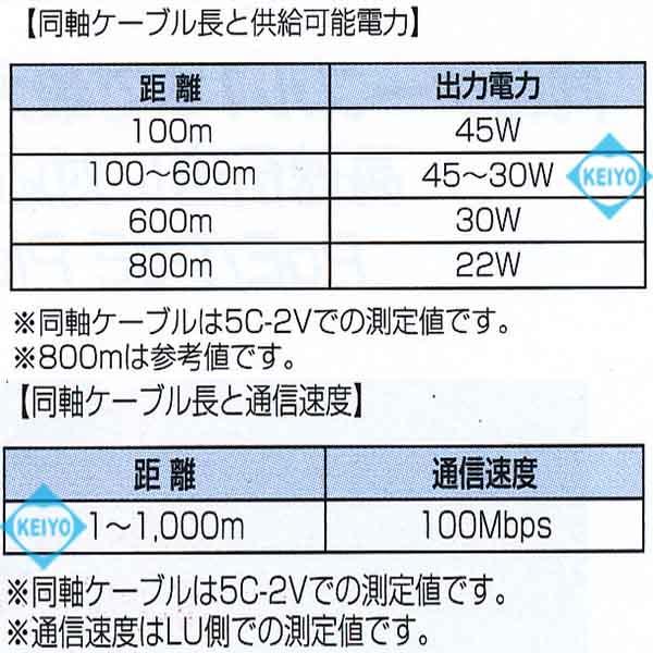 VDL-5030（VDL5030）【PoE/PoEPlus対応イーサネット長距離同軸伝送ユニット】