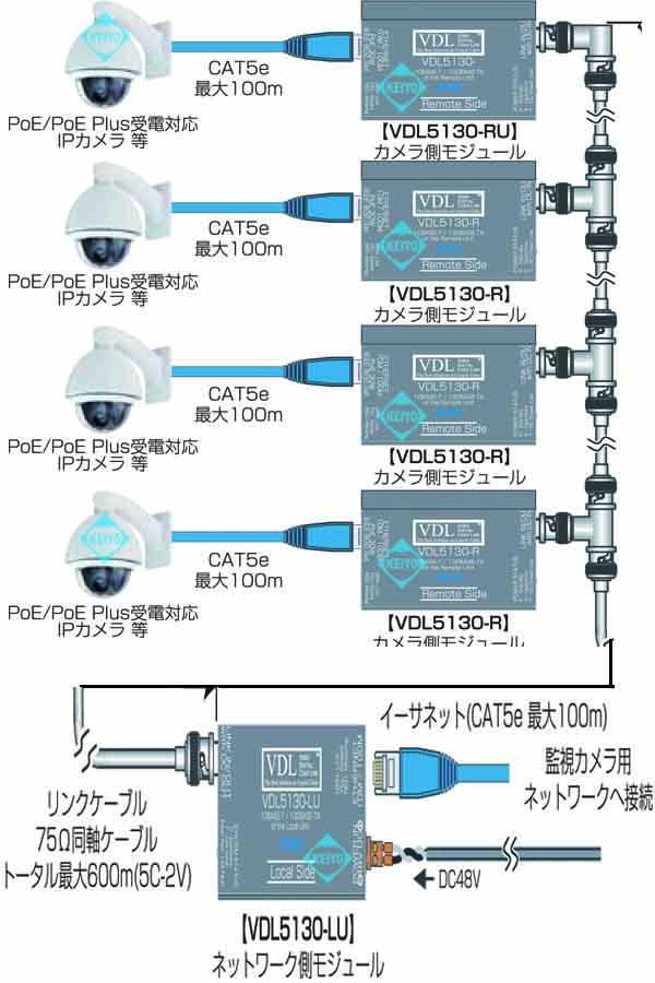 VDL-5130（VDL5130）【PoE/PoEPlus最大4系統対応イーサネット長距離同軸伝送ユニット】