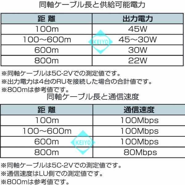 VDL-5130（VDL5130）【PoE/PoEPlus最大4系統対応イーサネット長距離同軸伝送ユニット】