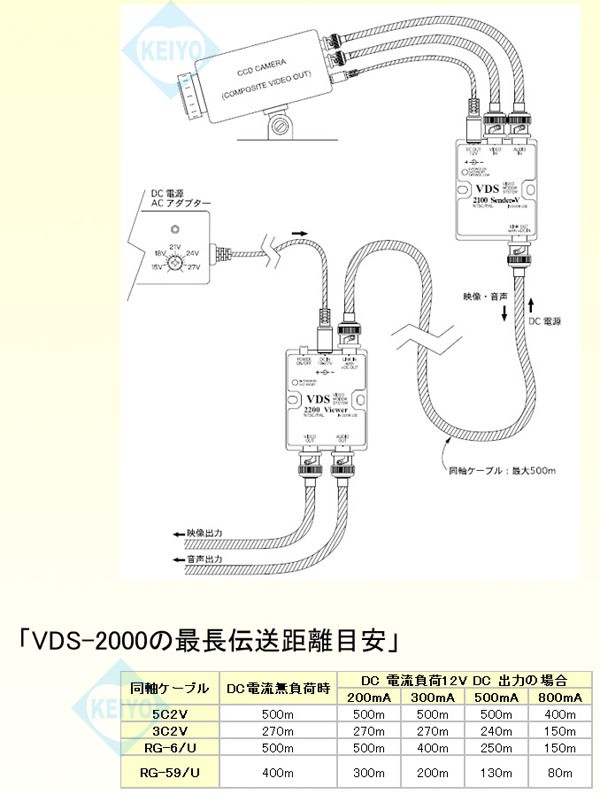 VDS-2000(VDS-2100 2200)