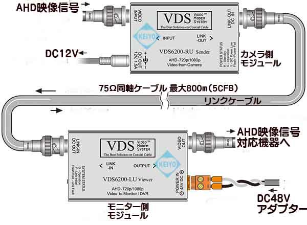 VDS-6200【AHD2.0対応ワンケーブル用送受信機セット】