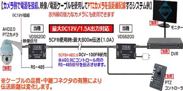 VDS-6200【AHD2.0対応ワンケーブル用送受信機セット】