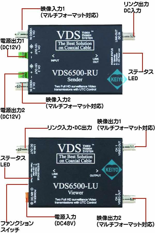 VDS-6500(VDS6500)【マルチフォーマット対応2系統ワンケーブル送受信機セット】
