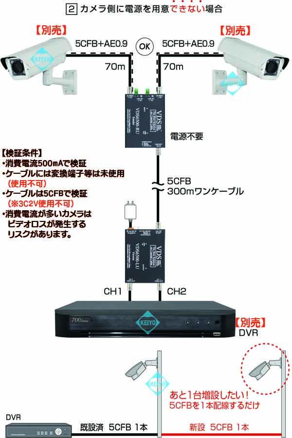 VDS-6500(VDS6500)【マルチフォーマット対応2系統ワンケーブル送受信機セット】