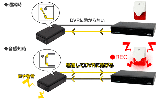 WTW-C8NCA【ノイズキャンセラー搭載アラーム出力付防犯カメラ用集音マイク】