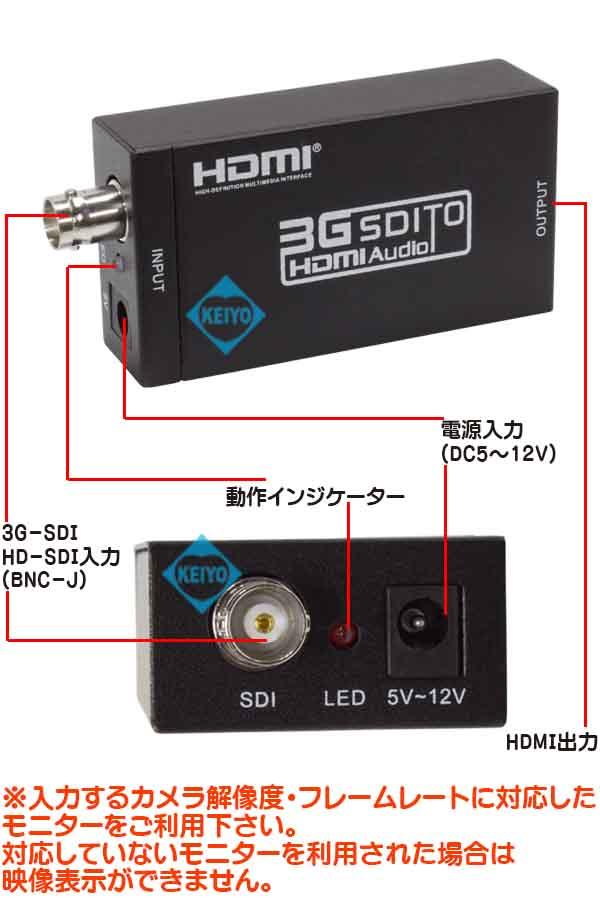 WTW-HDM4【3G-SDI対応HDSDI-HDMIコンバーター】