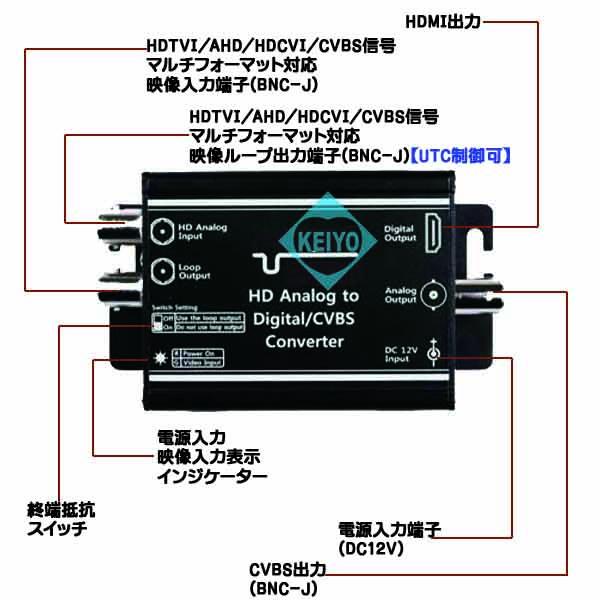 WTW-MAC02(SC-MAC02)【サージプロテクション機能搭載マルチフォーマット-HDMIコンバーター】