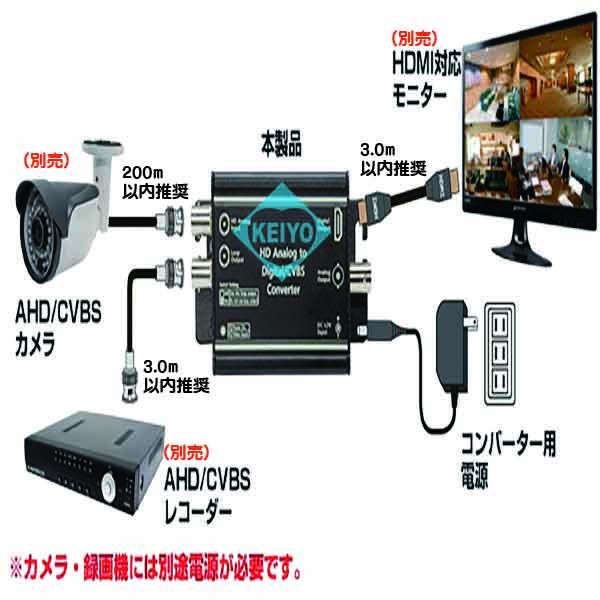 WTW-MAC02(SC-MAC02)【サージプロテクション機能搭載マルチフォーマット-HDMIコンバーター】