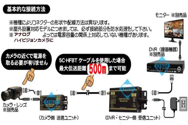 WTW-MVTP0601U(SC-MVTP0601U)【アナログハイビジョン信号用電源供給UTC