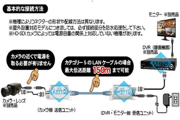 WTW-UHCP1001D【HD-SDI信号用映像/RS-485/電源UTP伝送1ch送受信機セット】
