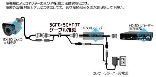 WTW-WERM-01R【EX-SDI-HD-SDI信号用コンバーター】