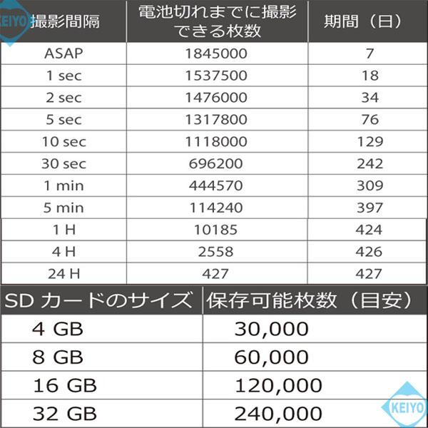 MAC200DN(ダレカ)【乾電池駆動モーション録画式屋外設置対応防犯カメラ】