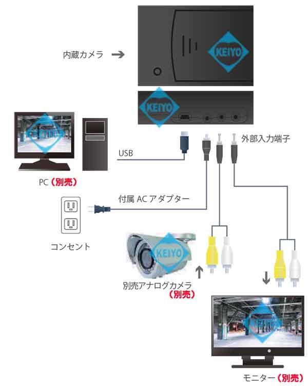 MT-PSR05HD【SDXC256GB対応フルHDカメラ搭載ビデオカメラ】