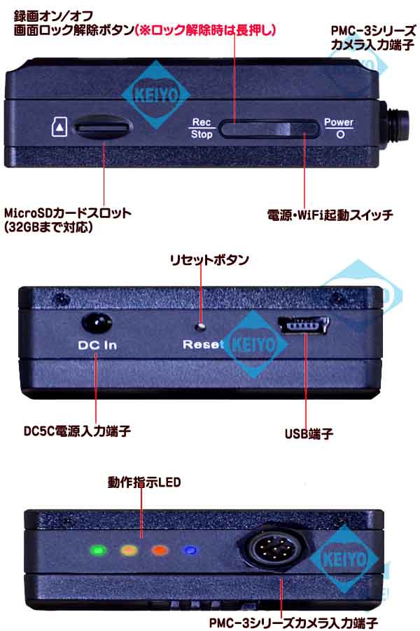 PMC-7S | 製品情報 | サンメカトロニクス